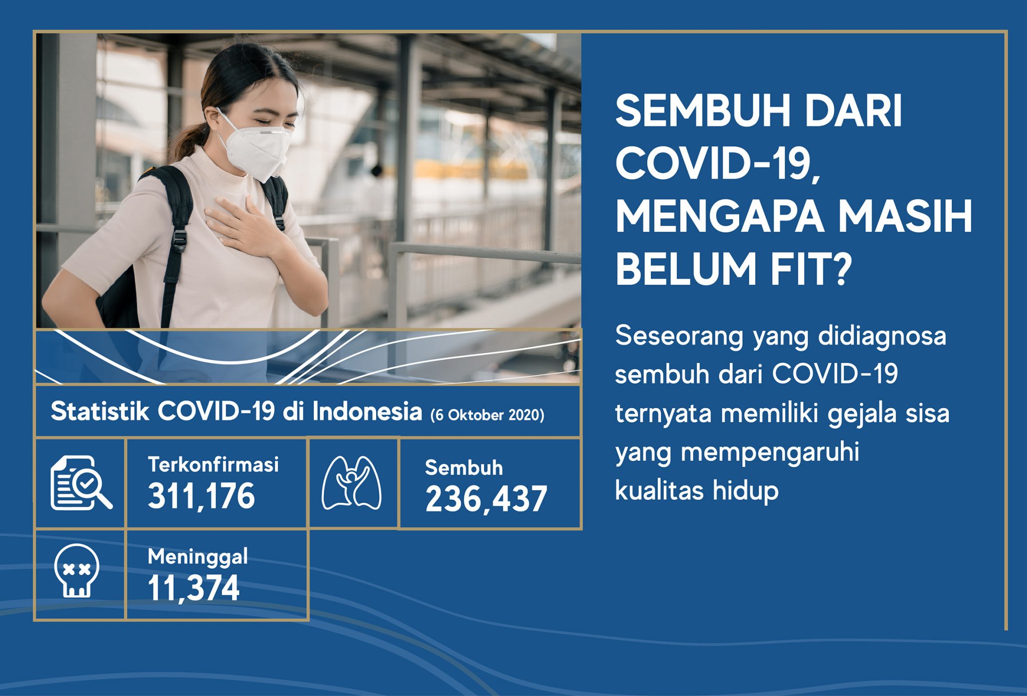 Sembuh Dari Covid-19, Mengapa Masih Belum Fit? - Mandaya Hospital Group