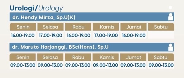 Jadwal dokter urologi di mandaya hospital puri untuk pengobatan varikokel